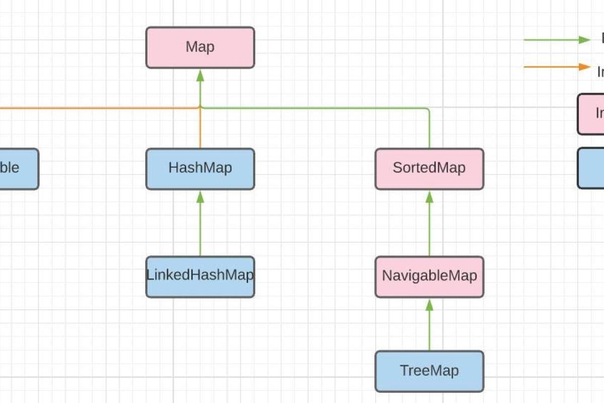 JavaMap